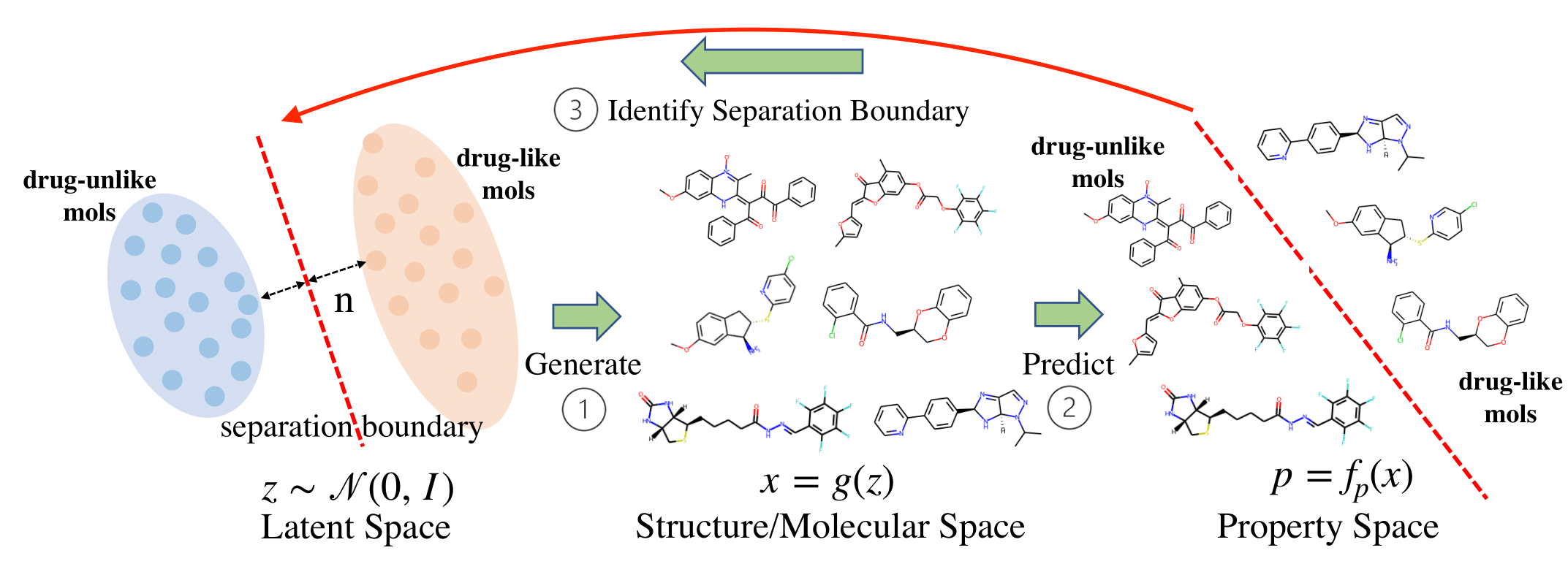 chemspace_framework.png