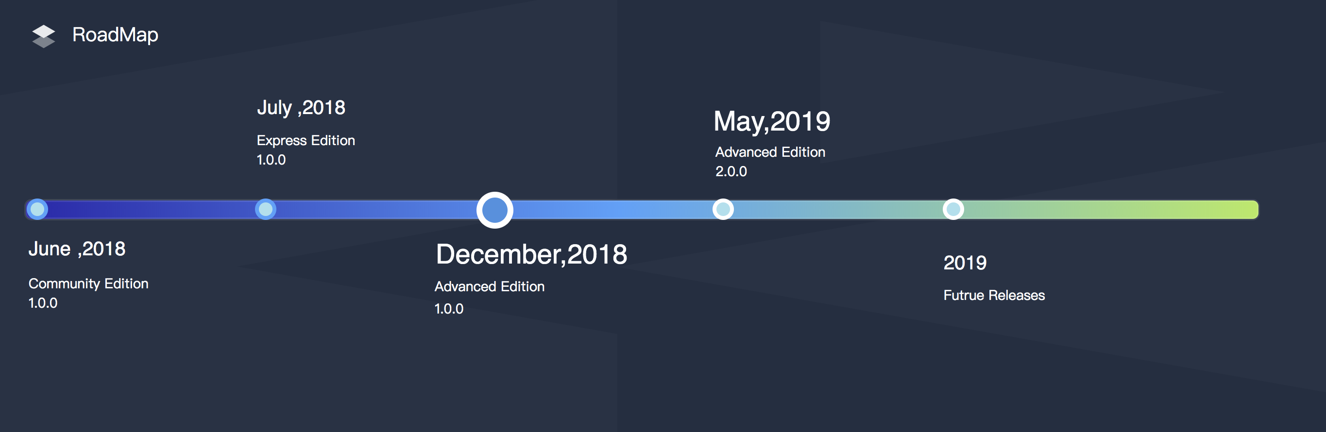 roadmap-en.png