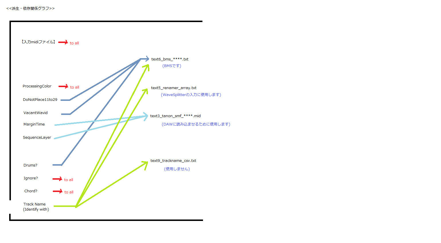 Mid2BMSの依存関係グラフ.png