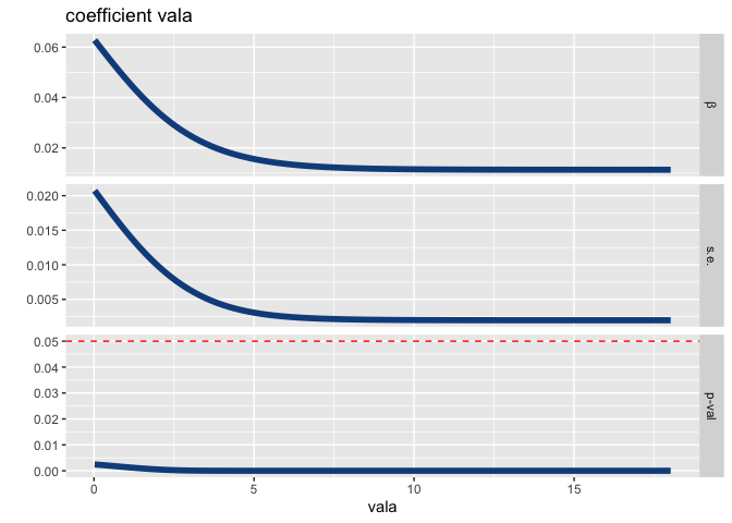 README-plot_coef-1.png