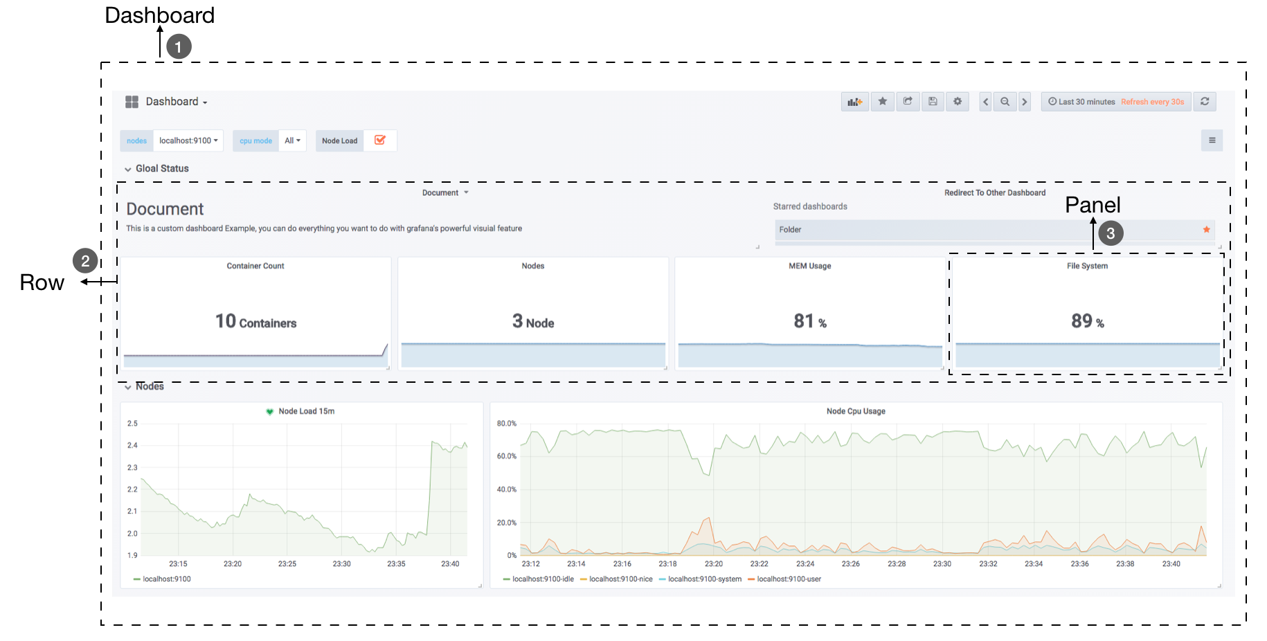 dashboard-components.png