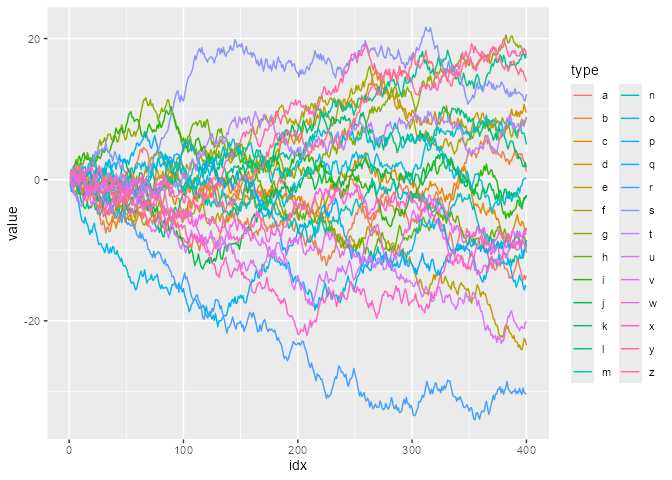 README-ggplot2-simple-1.png