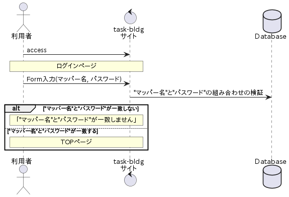 TaskLogin