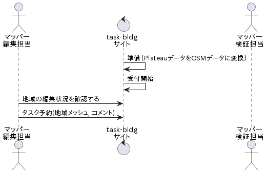TaskStatus