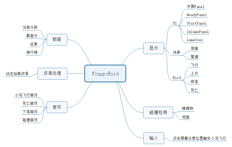 流程框架