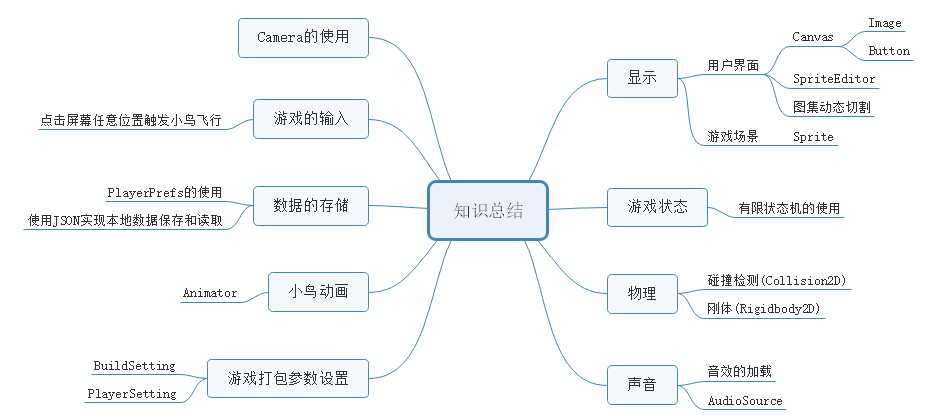 知识点总结