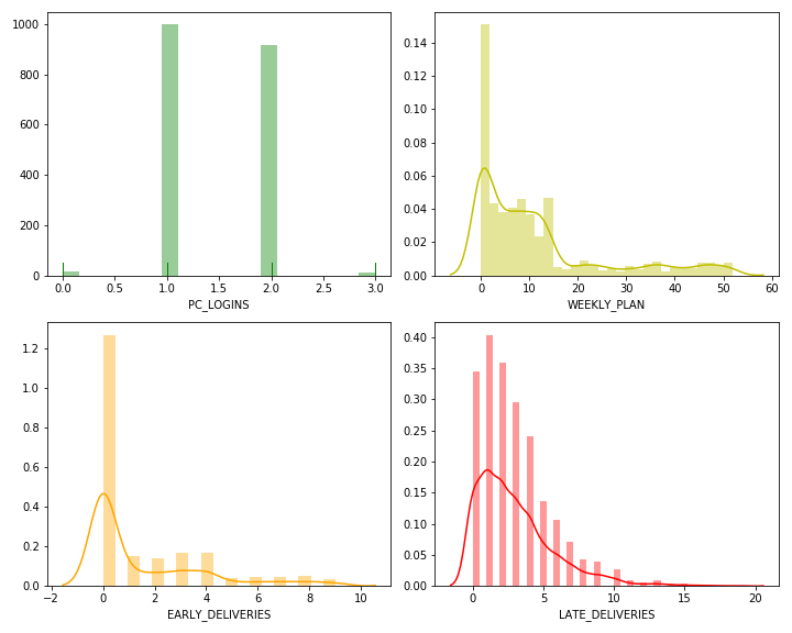 Ap Chef Data Histograms 4 of 7.png