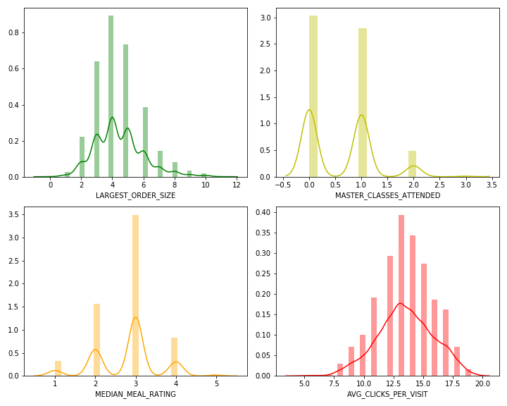 Ap Chef Data Histograms 6 of 7.png