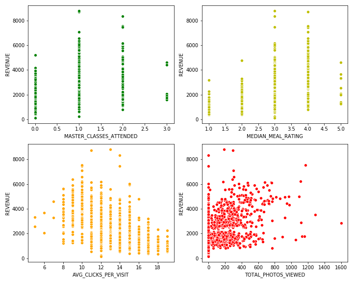 Ap Chef Data Scatterplot 6 of 6.png