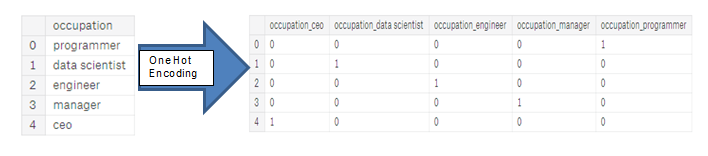 one_hot_encoding.png