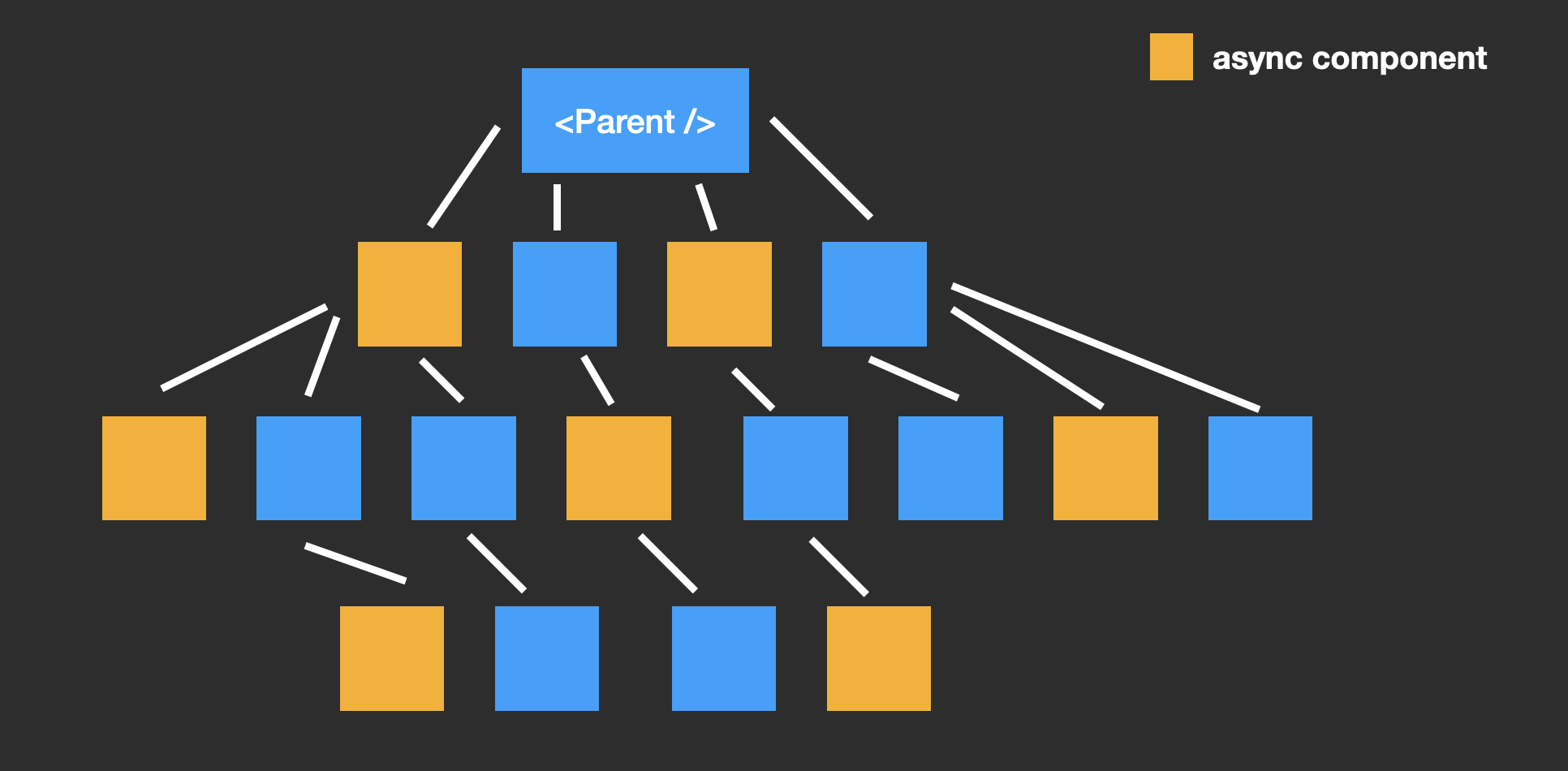 Naive solution problem