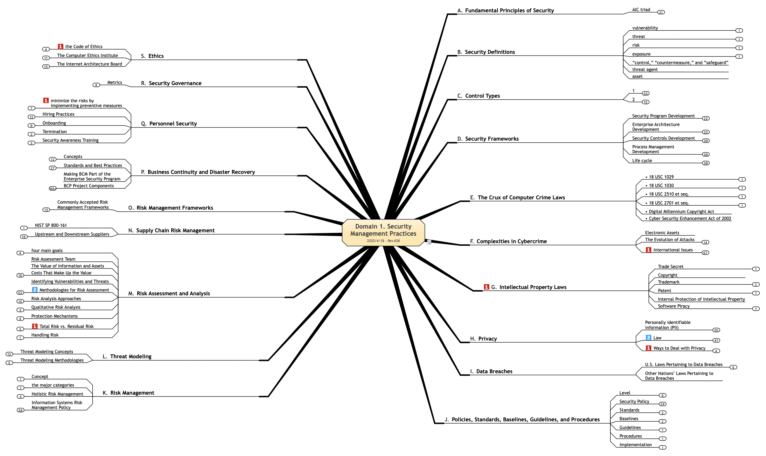 domain01. Security and Risk Management.gif