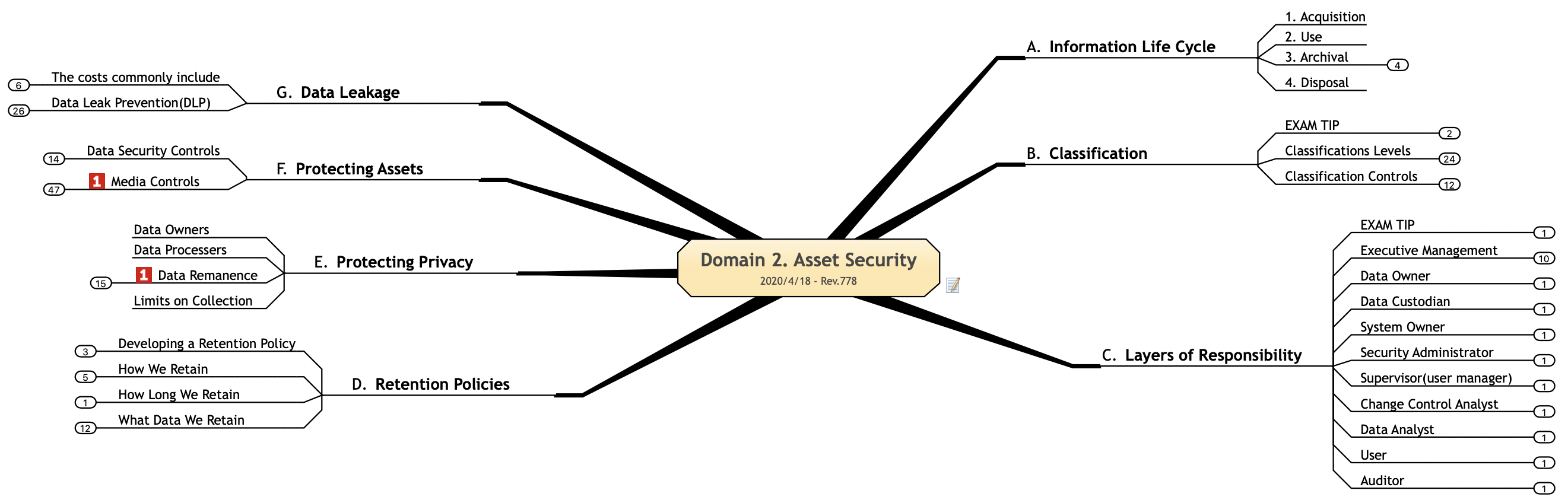 domain02. Asset Security.gif