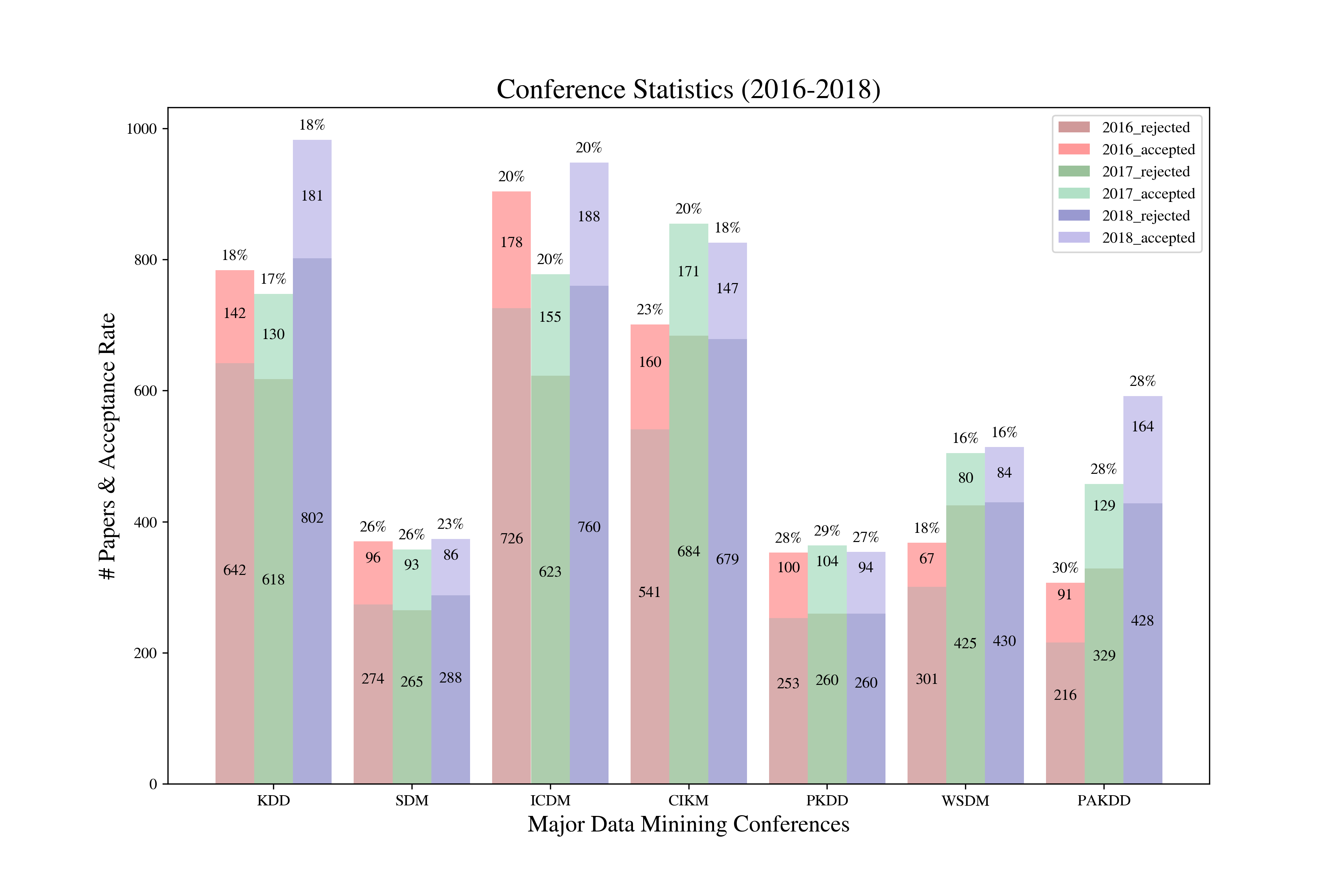 conference_stats.png