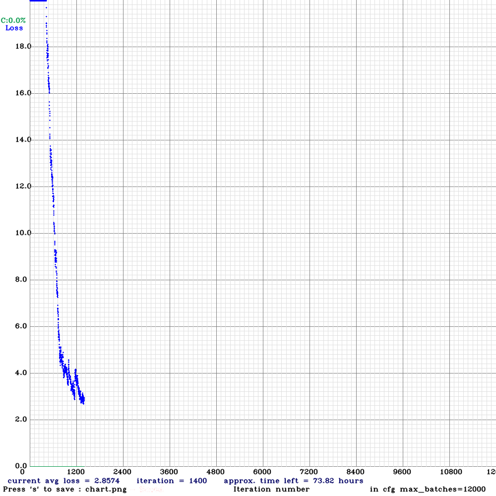 chart_pcb.png