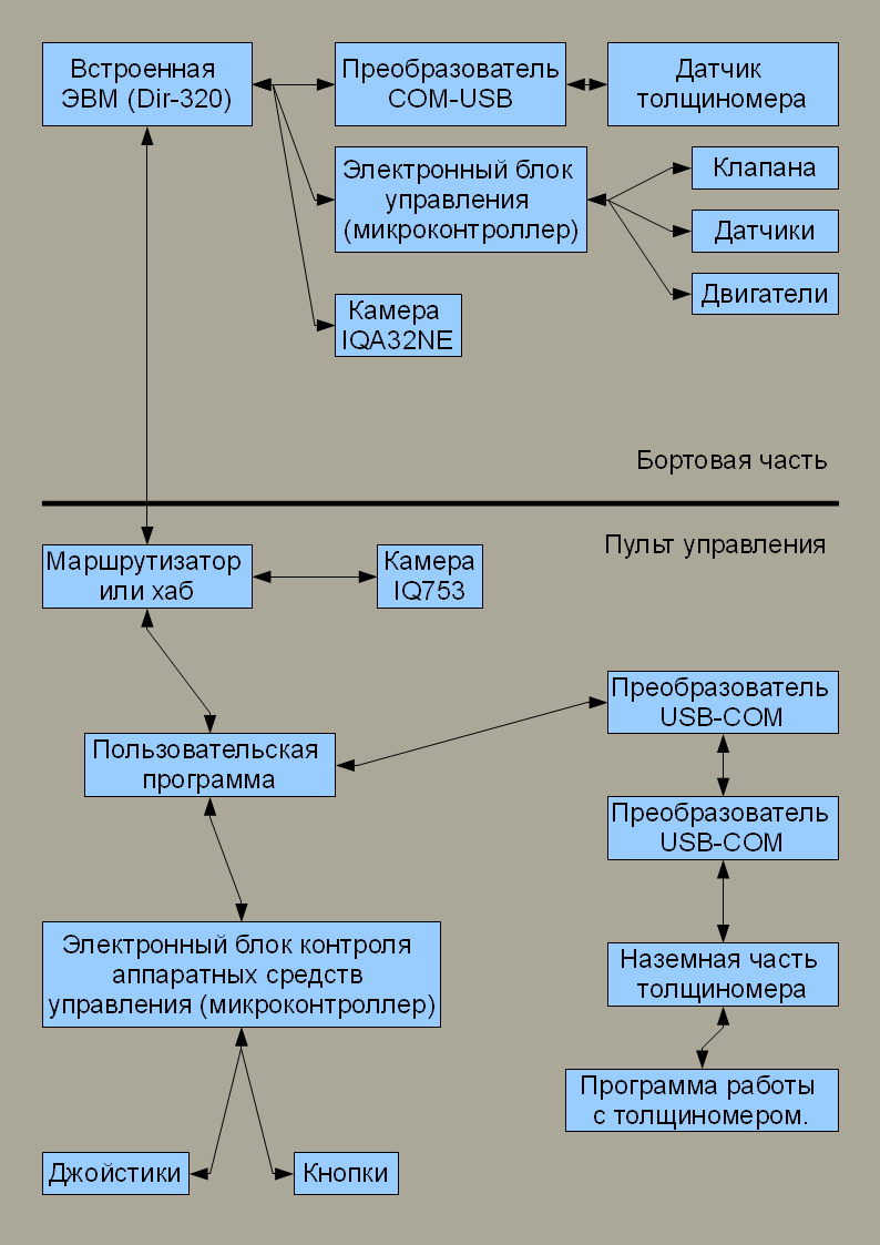 control-system-diagram.png