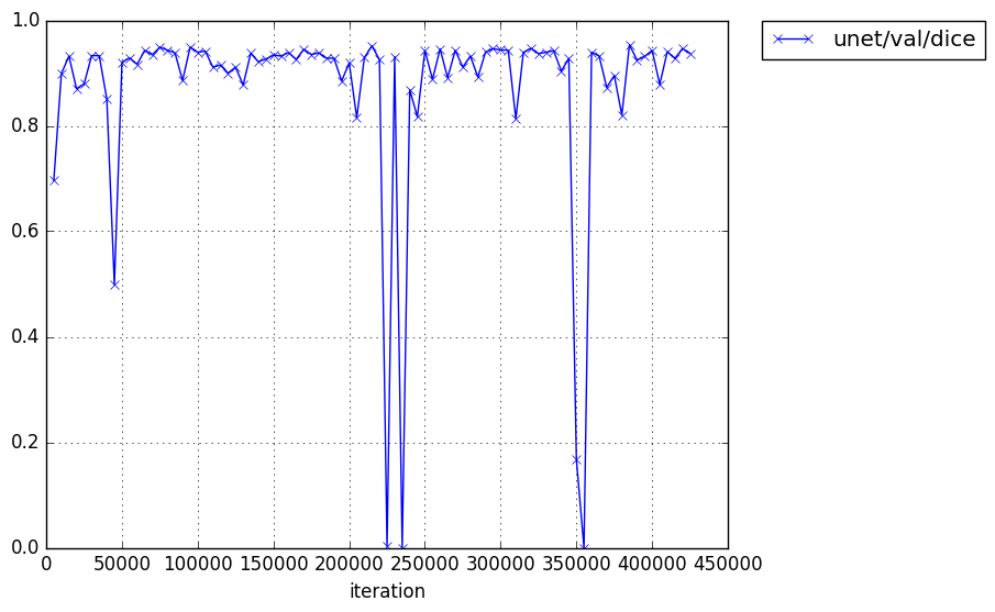 unet_dice_score.png