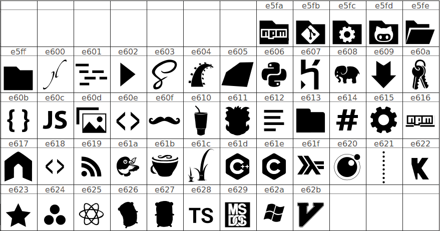 fontforge-glyph-set-1.png