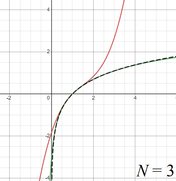 desmos-series-comparison.png