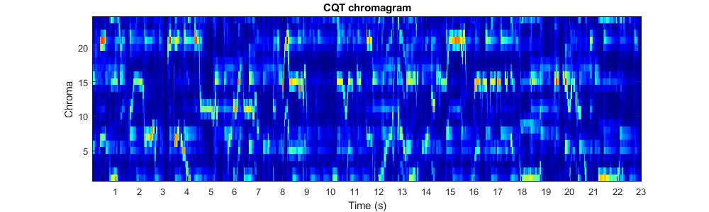 cqtchromagram.png