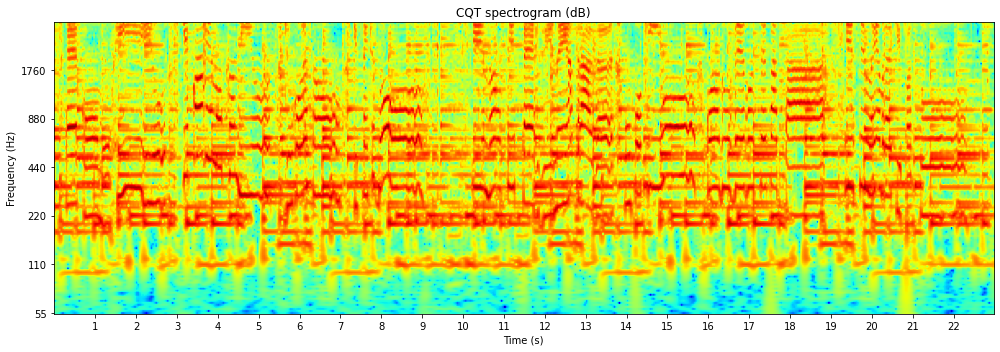 cqtspectrogram.png