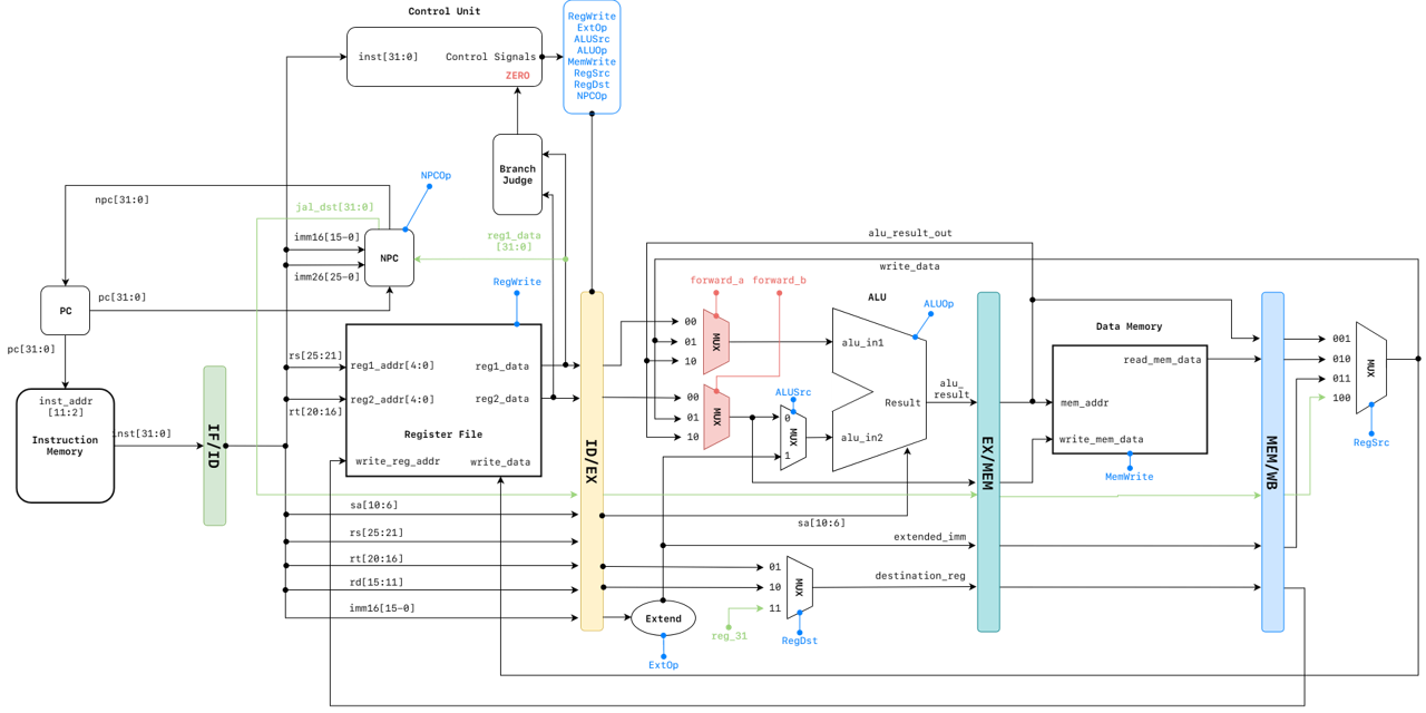 pipeline-basic.png