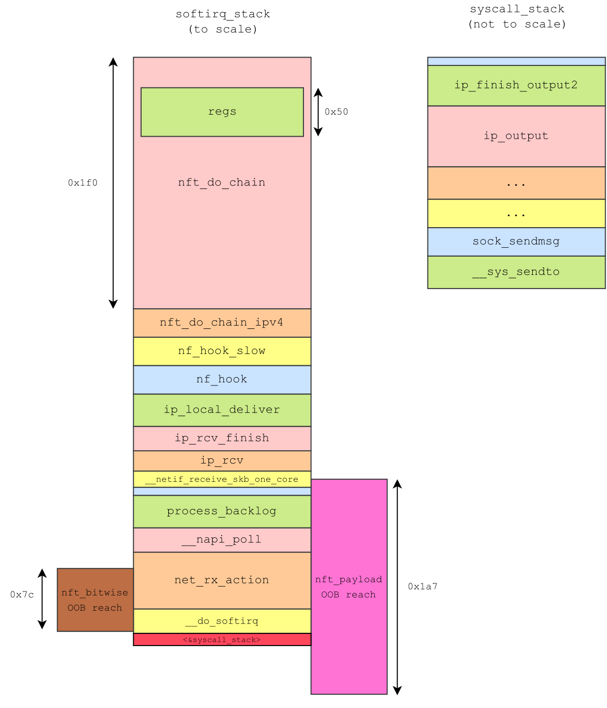 4-stack_layout_input_udp.png