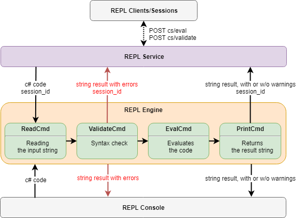 REPL_service_3.png