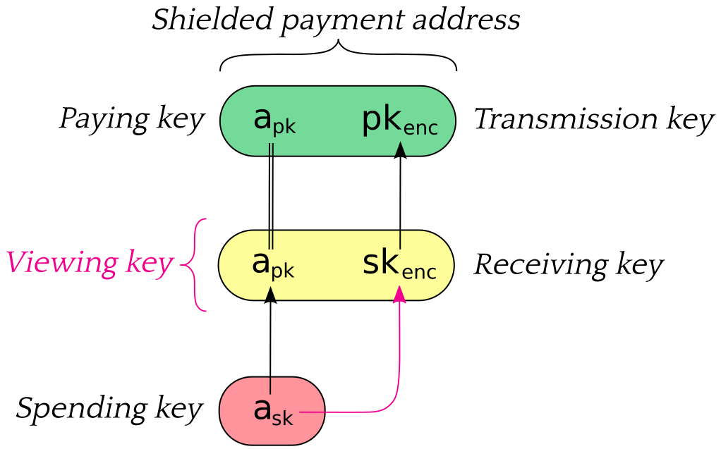 key_components.png