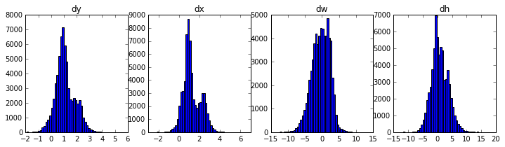 detection_histograms.png