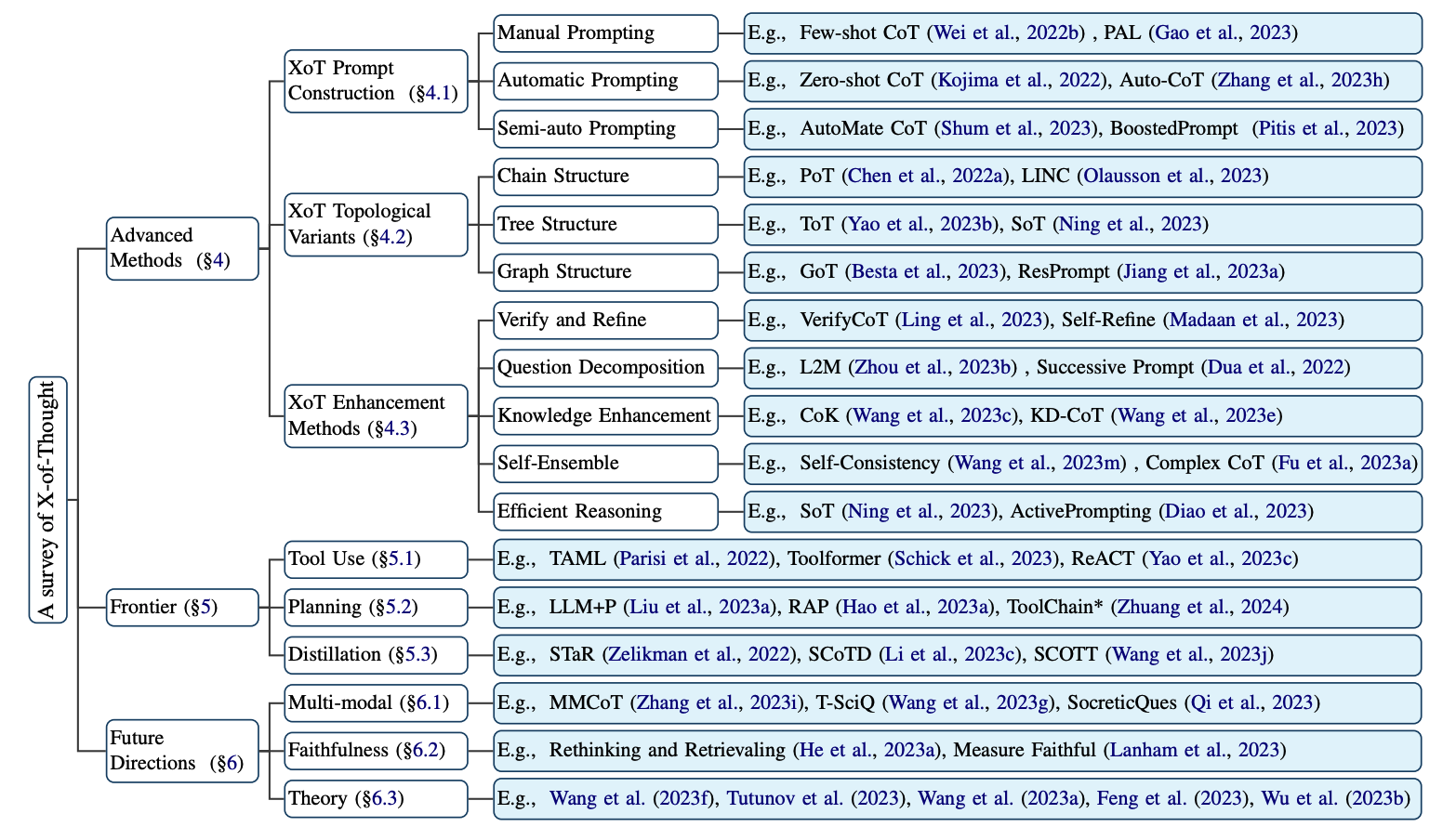 taxonomy.png