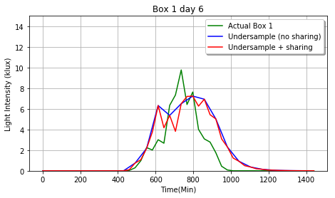 cloudy_day_plot.png