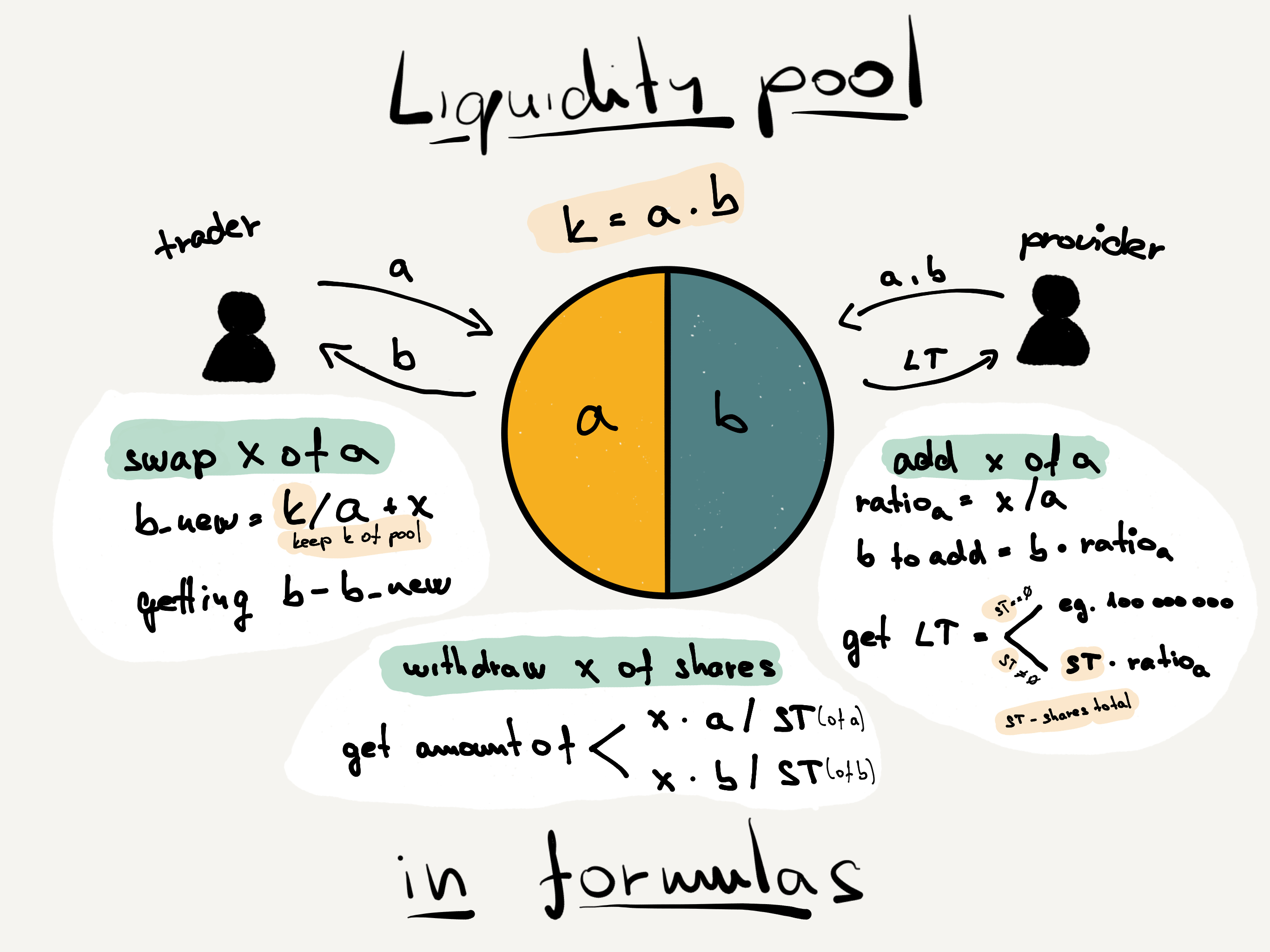 lp_in_formulas.png
