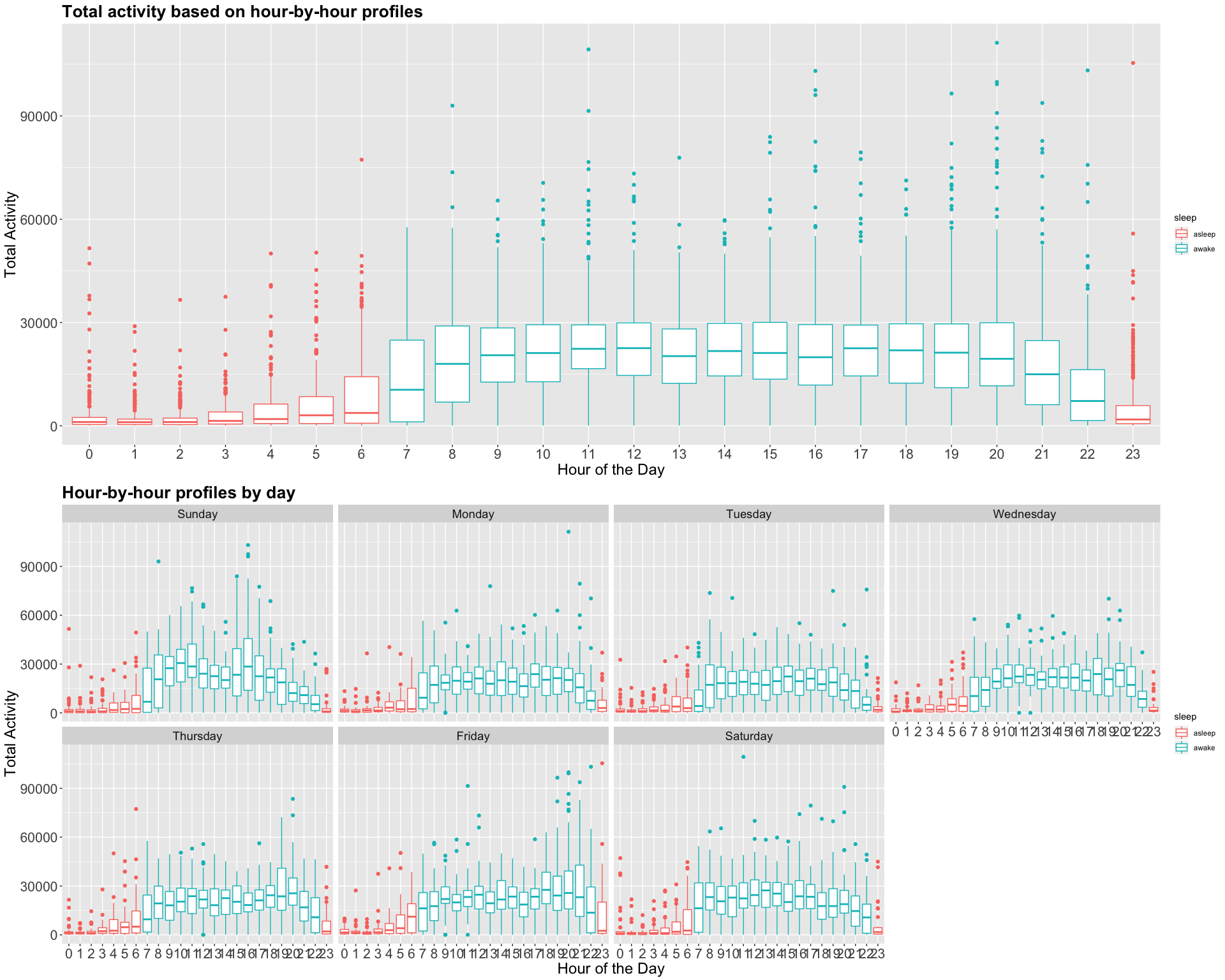 "activity profiles"-1.png