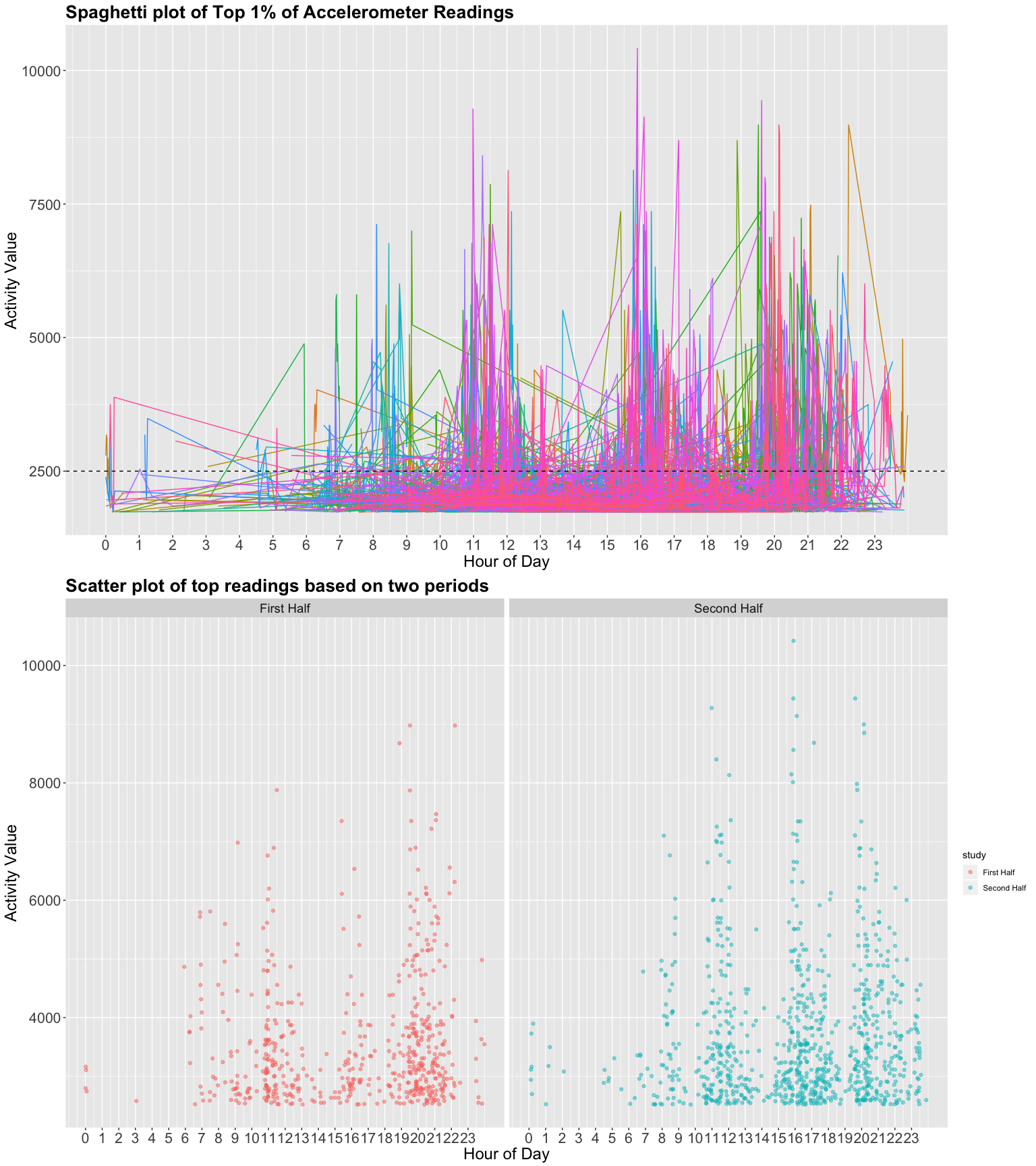 Finding peak times-1.png