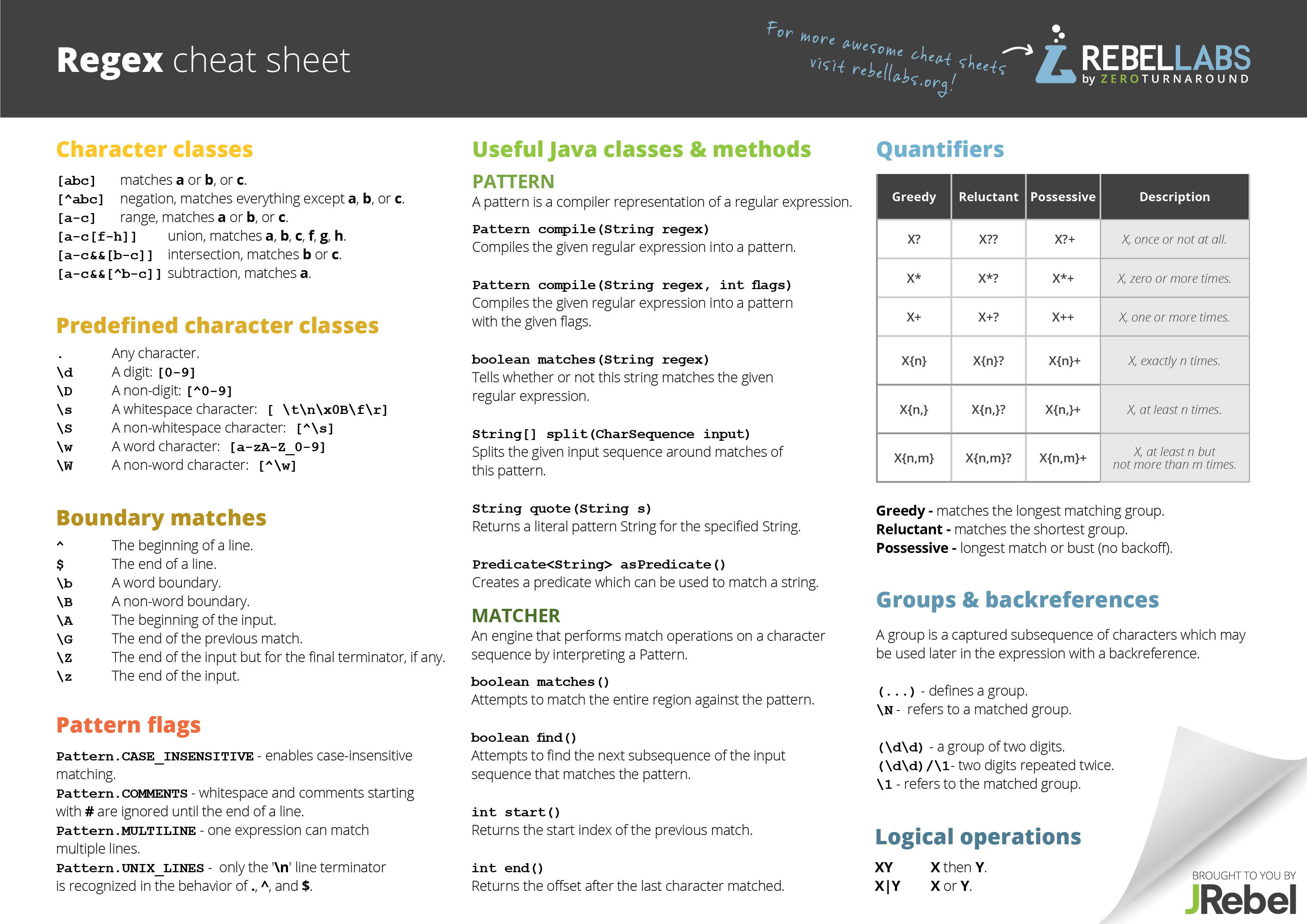 regex-cheat-sheet-rebellabs.png