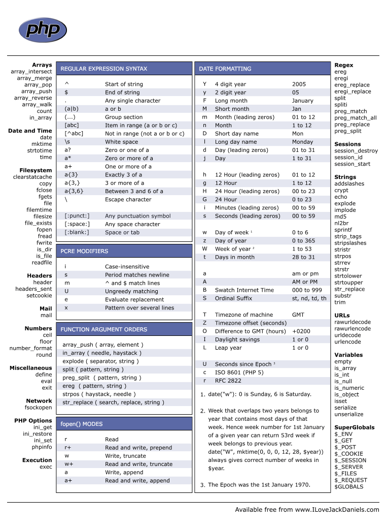 basic-php-cheat-sheet.png