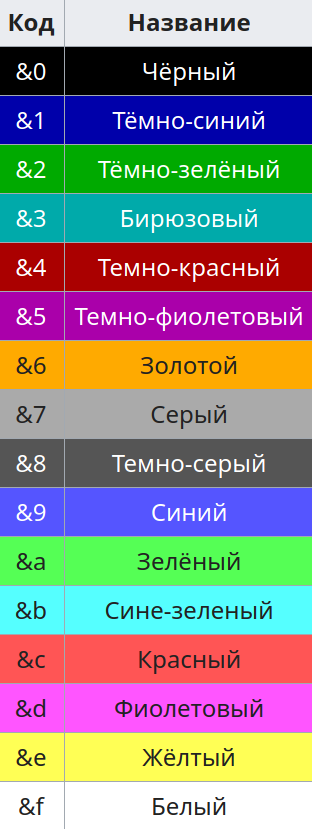 colorCodes.png