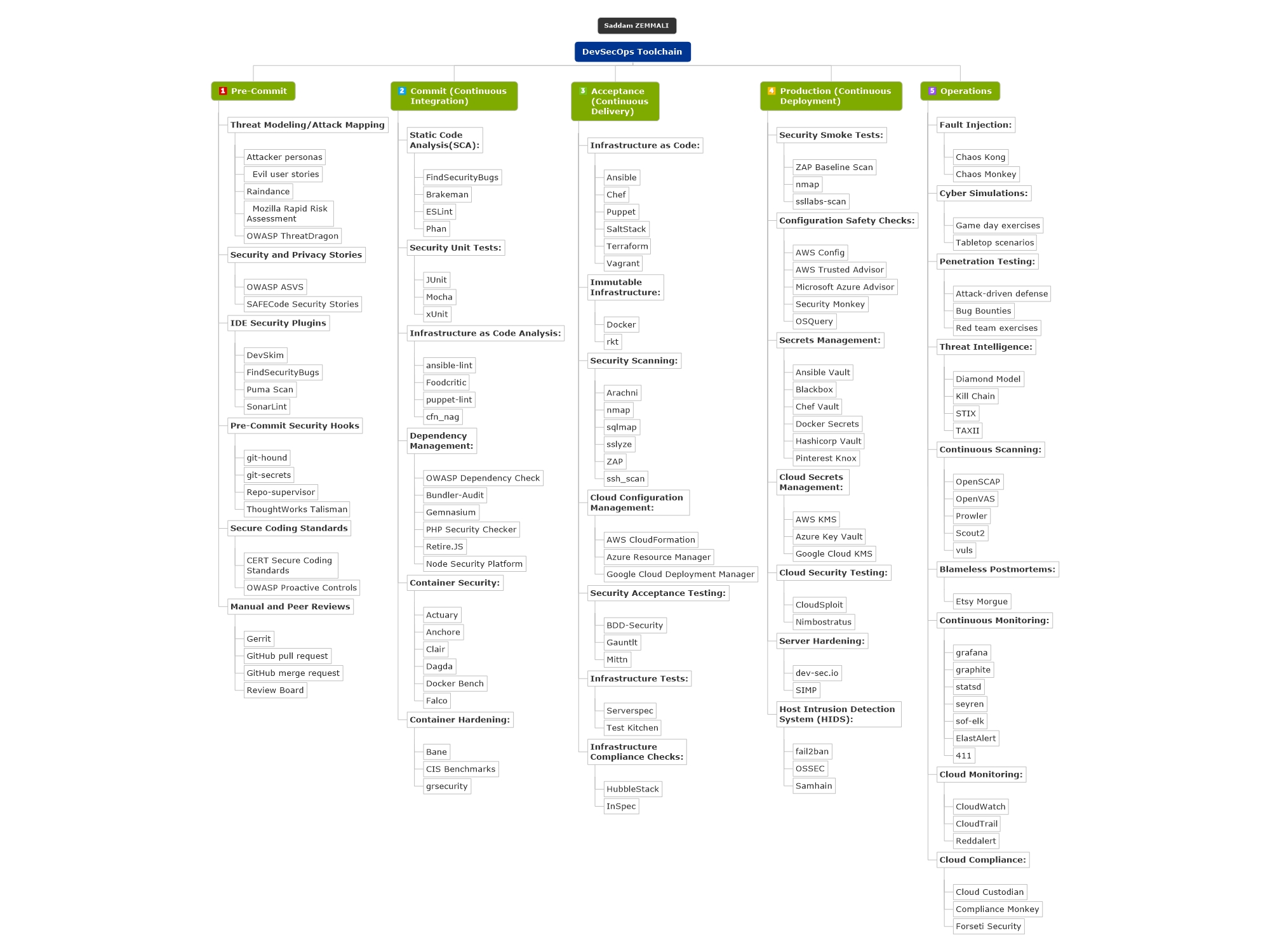 DevSecOps-Toolchain.jpeg