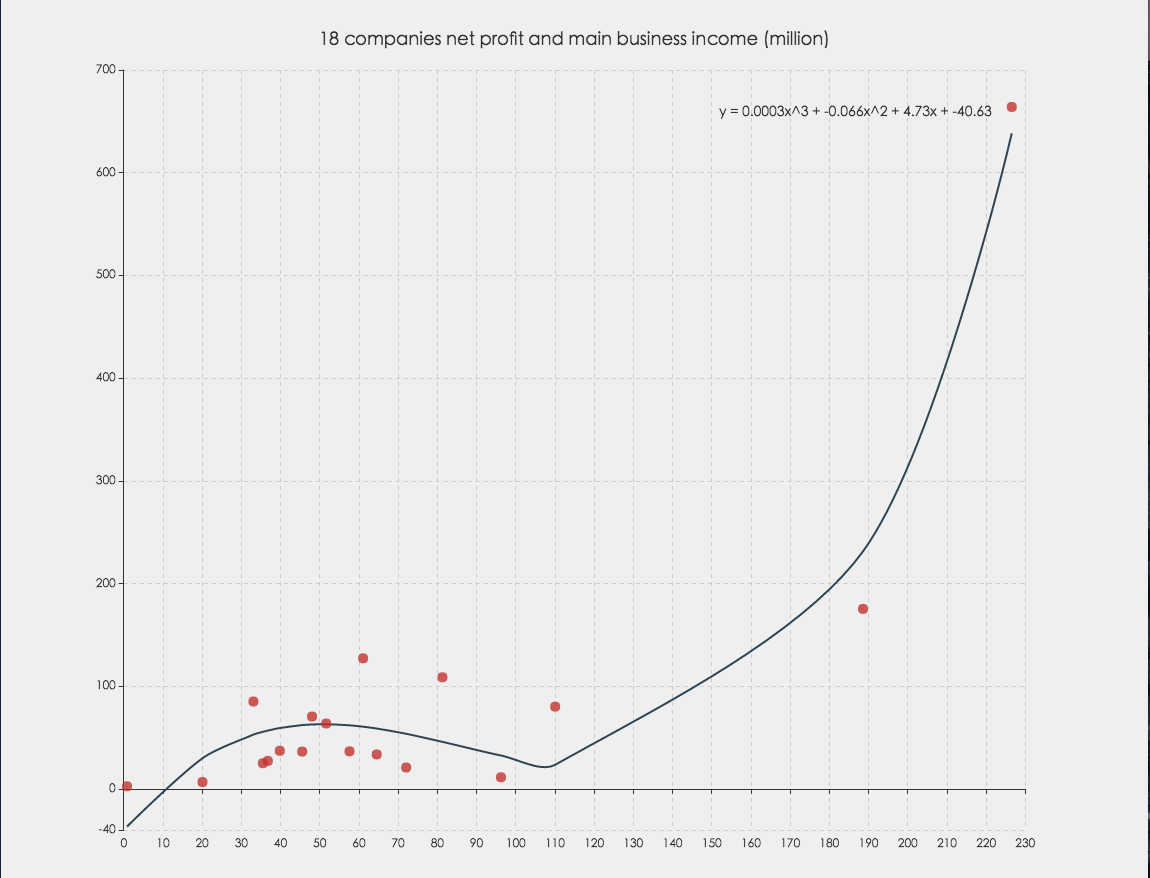 polynomial.png