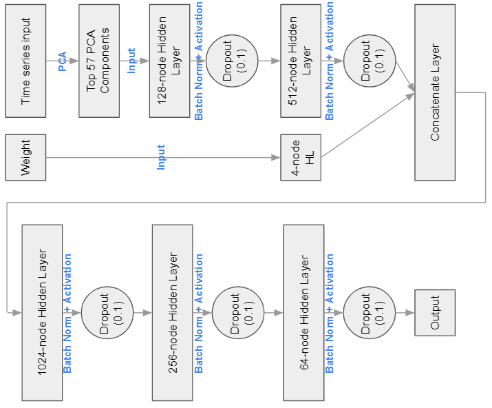 deeplearning_architecture.PNG