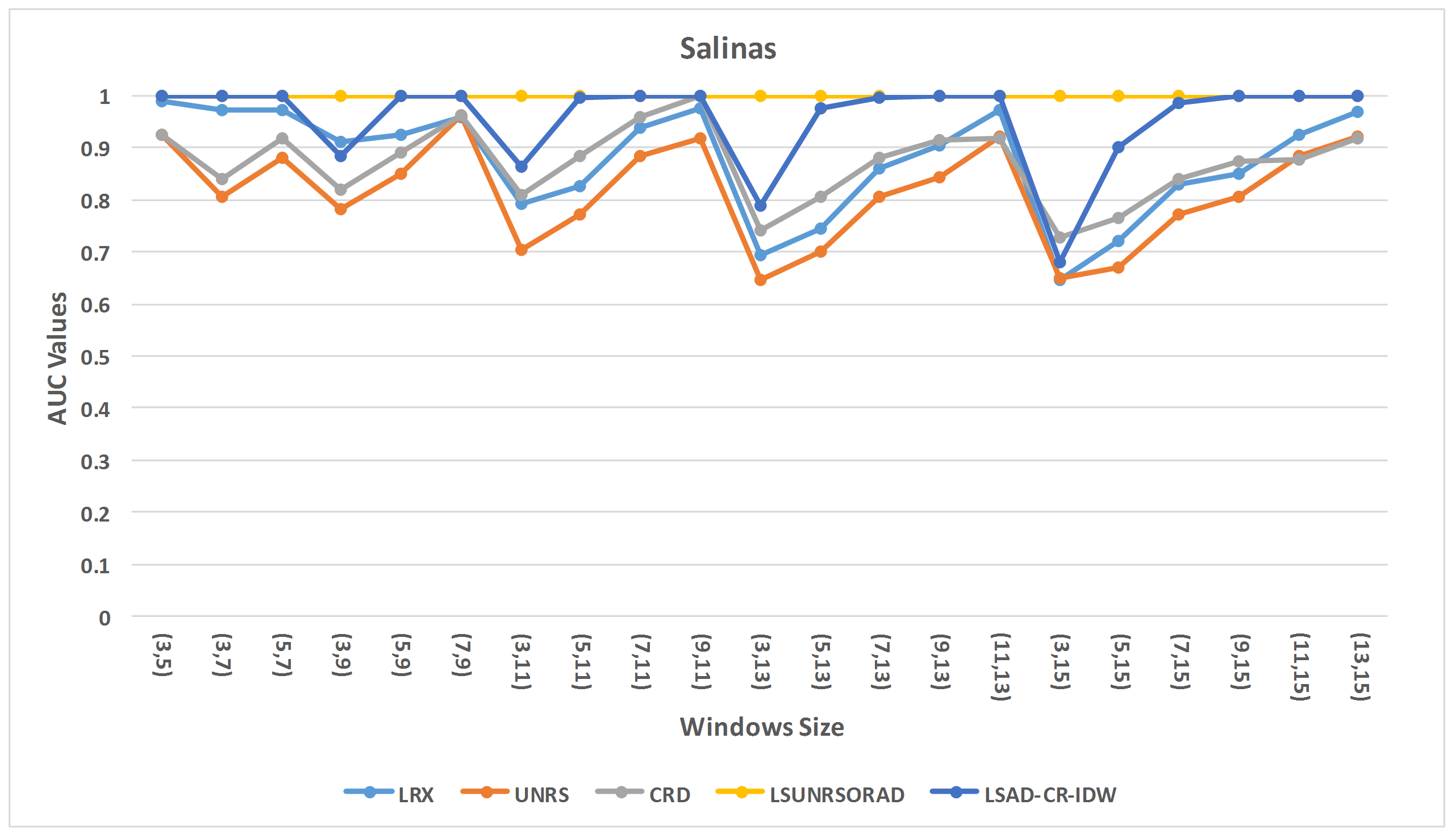 WinSize_Salinas.png