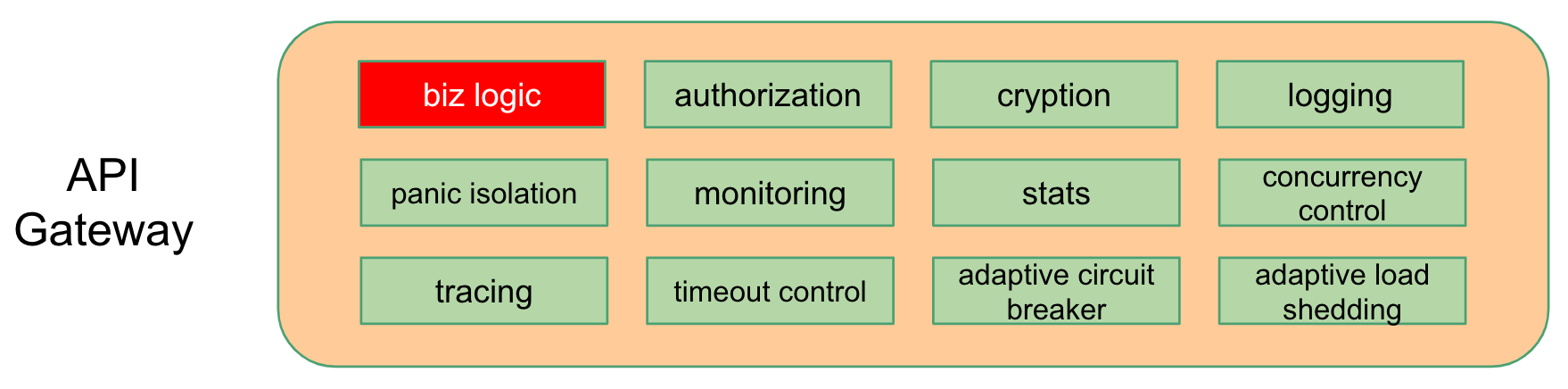 api-gen.png