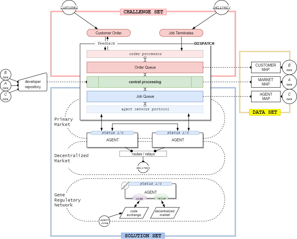 AODR overview.png