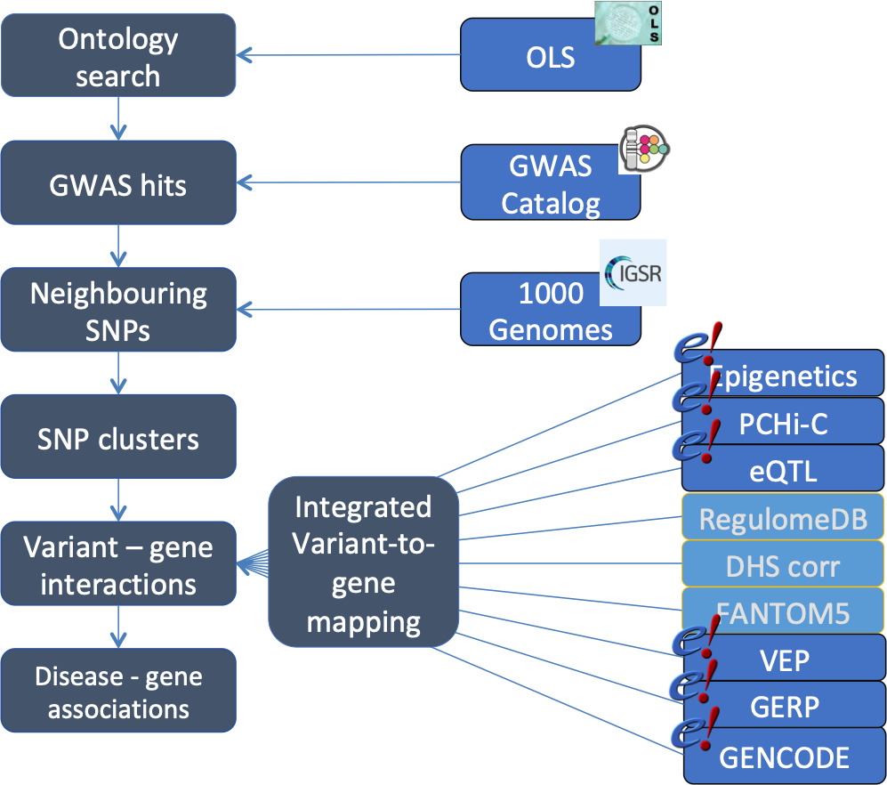 POSTGAP pipeline.png