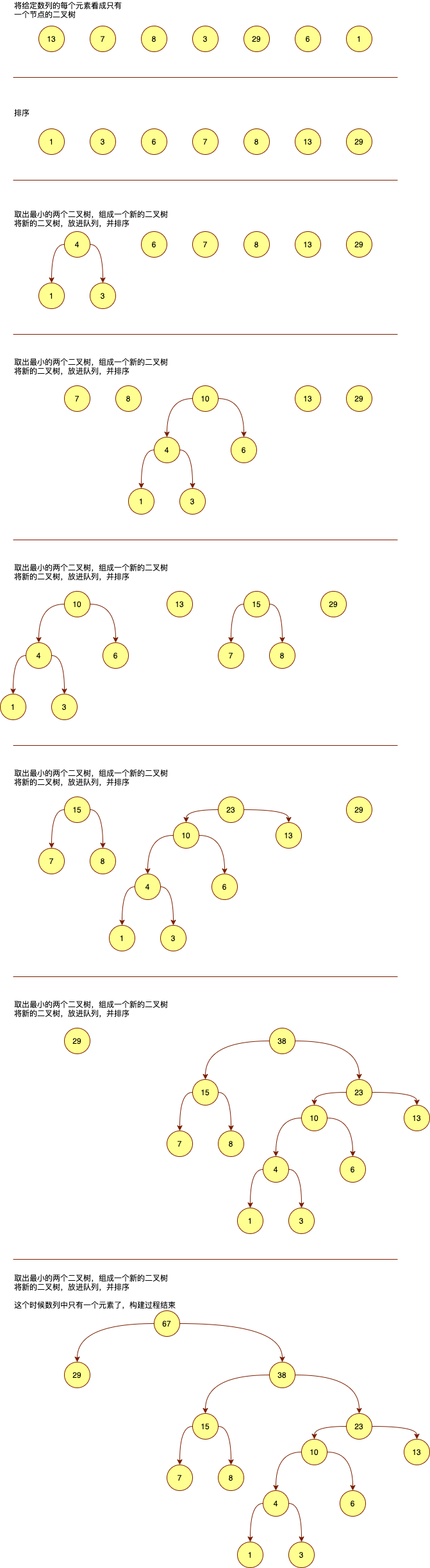 赫夫曼树-赫夫曼树构建过程.drawio.png