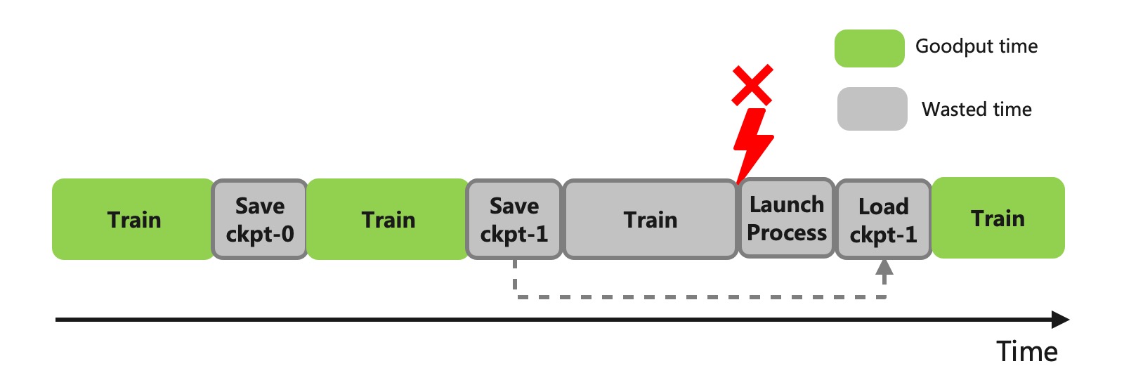 checkpoint_overhead.jpg