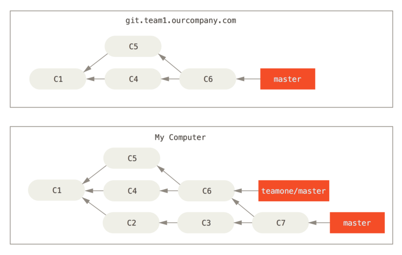 git_rebase_2