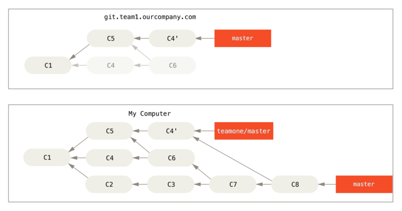 git_rebase_3