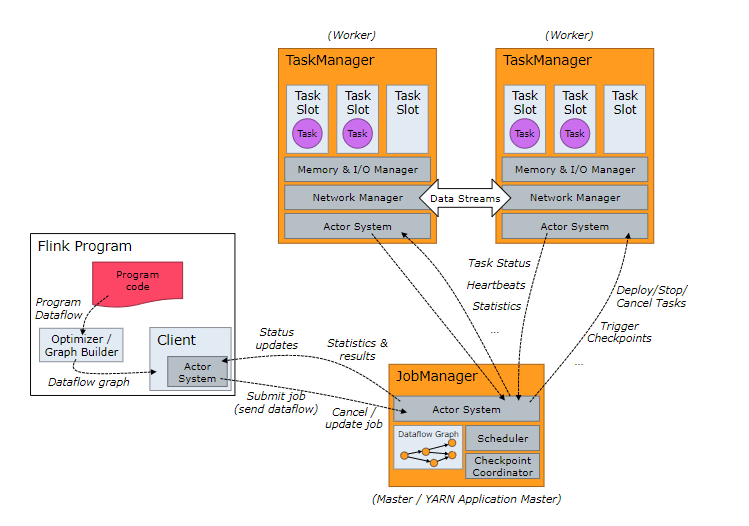 flink-process.png